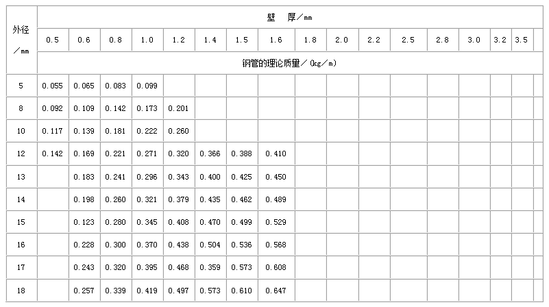 湖南直缝焊管尺寸规格表